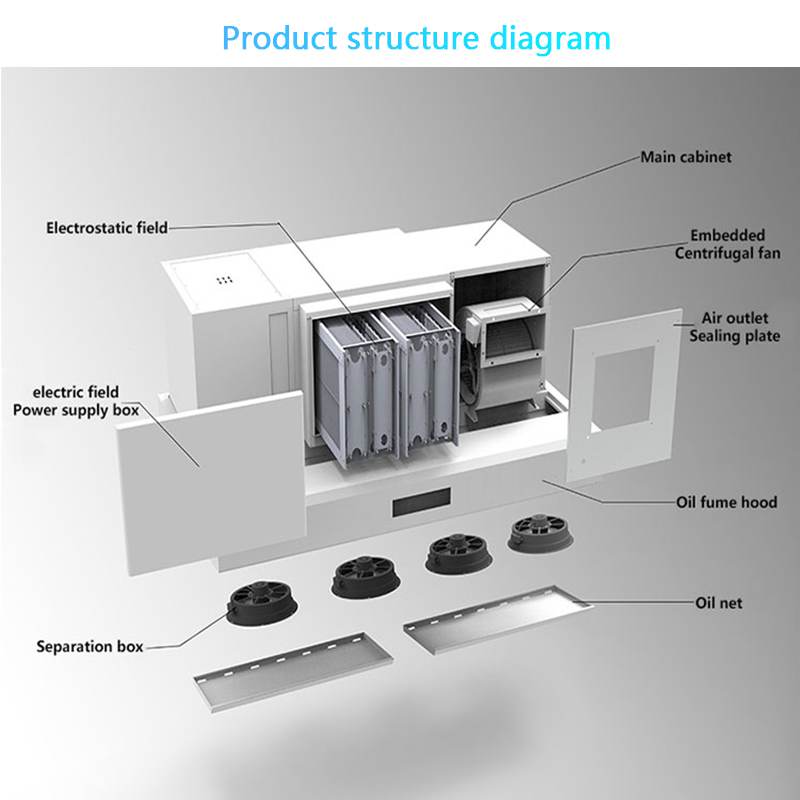 Slimme afzuigkap met ESP voor  - Commercial Kitchen Hoods recensie en prijs