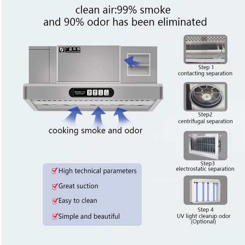 Slimme afzuigkap met ESP voor  - Commercial Kitchen Hoods recensie en prijs