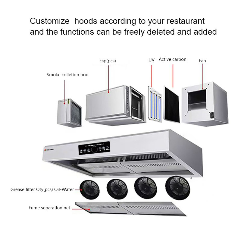 ISO9001 gecertificeerde slimme - Commercial Kitchen Hoods recensie en prijs