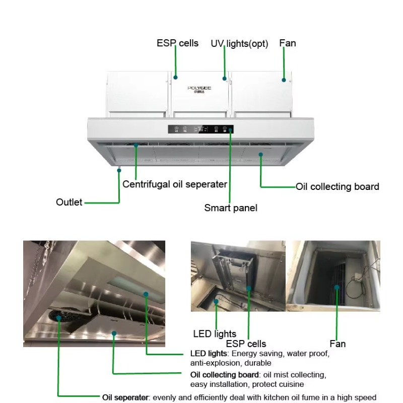 Commerciële aanpasbare 201 roe - Range Commercial Kitchen recensie en prijs